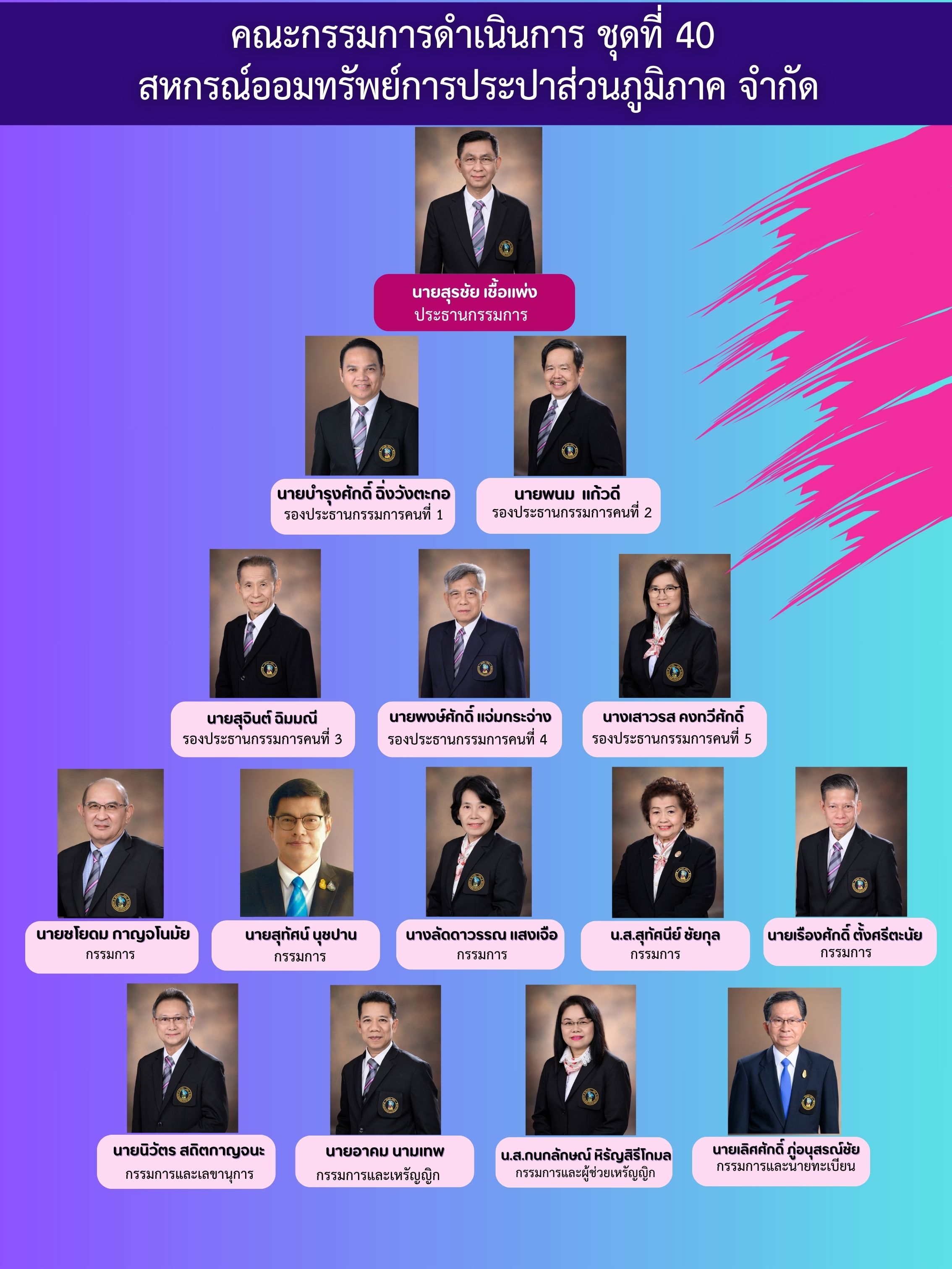 %E0%B8%84%E0%B8%93%E0%B8%B0%E0%B8%81%E0%B8%A3%E0%B8%A3%E0%B8%A1%E0%B8%81%E0%B8%B2%E0%B8%A3%E0%B8%94%E0%B8%B3%E0%B9%80%E0%B8%99%E0%B8%B4%E0%B8%99%E0%B8%81%E0%B8%B2%E0%B8%A3%20%E0%B8%8A%E0%B8%B8%E0%B8%94%E0%B8%97%E0%B8%B5%E0%B9%88%2040%E0%B8%AA%E0%B8%AB%E0%B8%81%E0%B8%A3%E0%B8%93%E0%B9%8C%E0%B8%AD%E0%B8%AD%E0%B8%A1%E0%B8%97%E0%B8%A3%E0%B8%B1%E0%B8%9E%E0%B8%A2%E0%B9%8C%E0%B8%81%E0%B8%B2%E0%B8%A3%E0%B8%9B%E0%B8%A3%E0%B8%B0%E0%B8%9B%E0%B8%B2%E0%B8%AA%E0%B9%88%E0%B8%A7%E0%B8%99%E0%B8%A0%E0%B8%B9%E0%B8%A1%E0%B8%B4%E0%B8%A0%E0%B8%B2%E0%B8%84